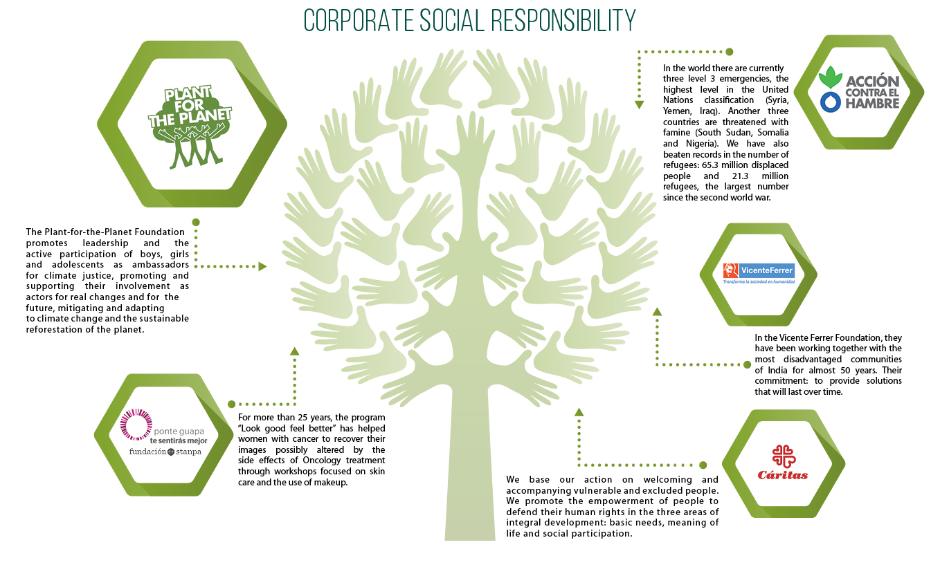 Corporate Social Responsibility
